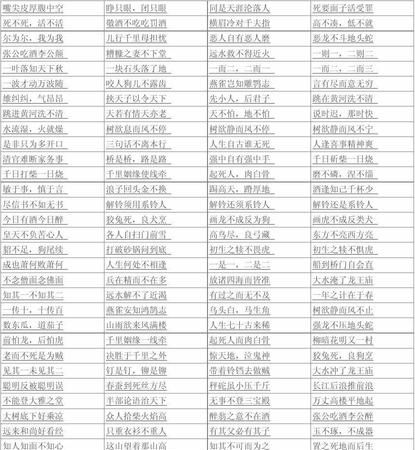 七字成语大全集500个,七字的四字成语大全集图2