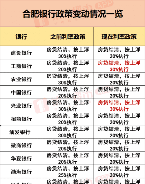 工商银行房贷审核标准,工商银行提前还房贷申请流程