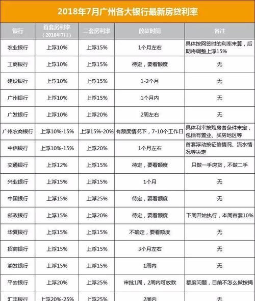 工商银行房贷审核标准,工商银行提前还房贷申请流程图3