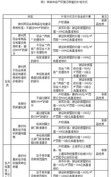 国有土地上的房屋征收时如何补偿,国有土地征收如何补偿归谁图4