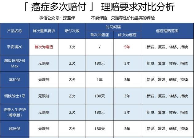 50万重疾险一年多少钱,平安重疾险30万保额保费多少图1