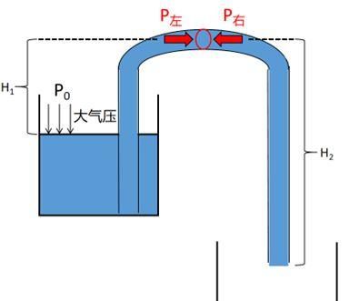 吸盘测量大气压原理,小明设计了用吸盘测量大气压值的实验