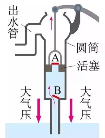 吸盘测量大气压原理,小明设计了用吸盘测量大气压值的实验图2