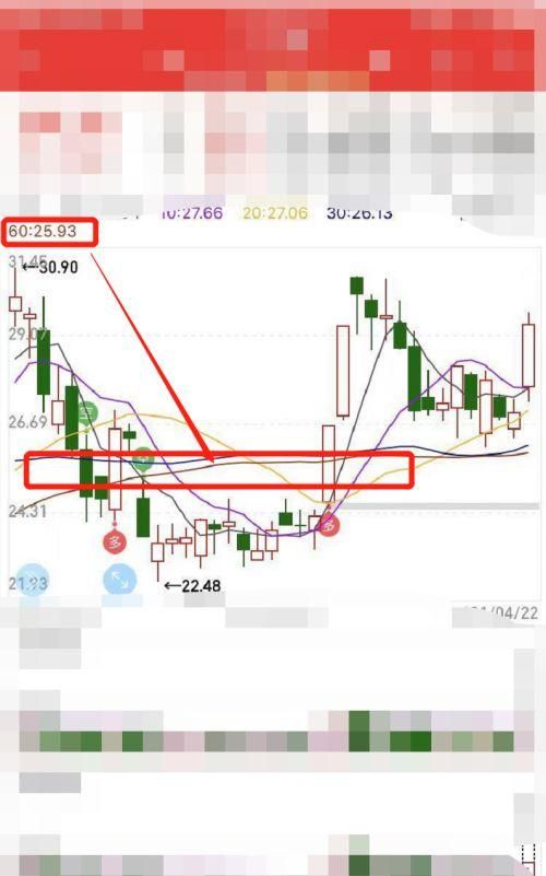 如何看股票四度空间,股票四度空间怎么看