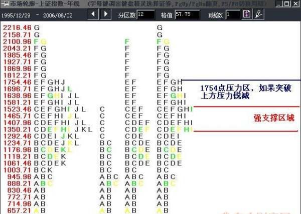 如何看股票四度空间,股票四度空间怎么看图2