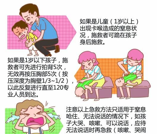 遭遇异物卡喉如何救,异物卡喉救法图2