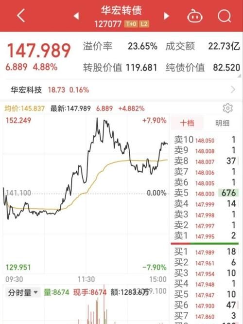 出转债公告后股价一般会下跌多少,哪些公司将要发行可转债图1