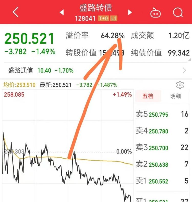 出转债公告后股价一般会下跌多少,哪些公司将要发行可转债图4