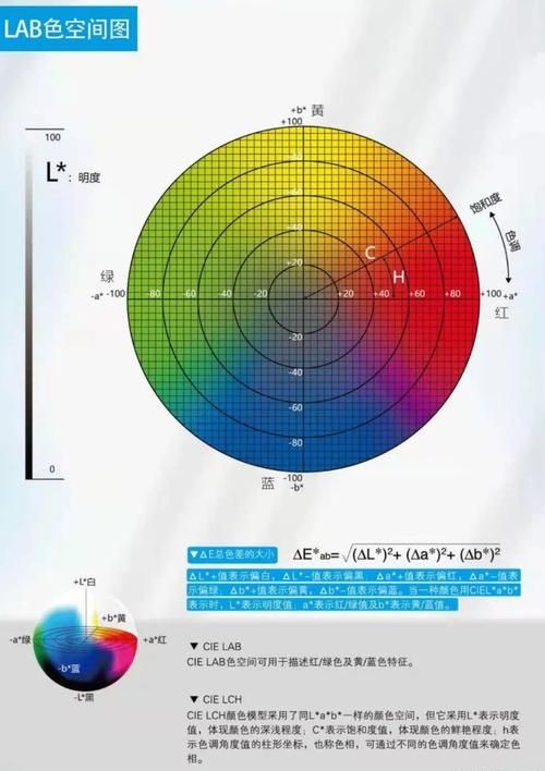 lab模式是什么意思,lab是什么意思图2