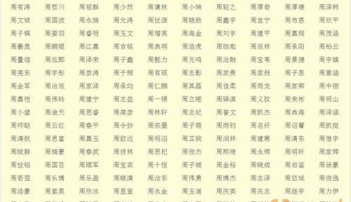 好听的男生名字两个字,男生好听的两字名字网名图5