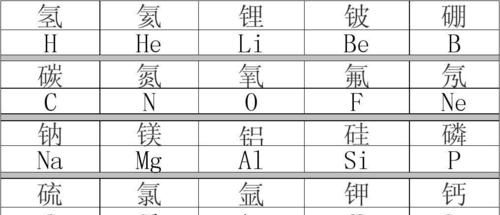 元素周期表顺口溜,元素周期表前30个口诀顺口溜图3