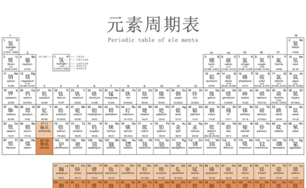 元素周期表顺口溜,元素周期表前30个口诀顺口溜图5