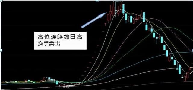 股票换手率选股有什么技巧,换手率选股的方法和技巧图1