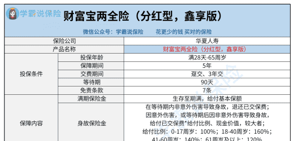 华夏保险有什么分红险,华夏财富宝两全保险分红型尊享版图1