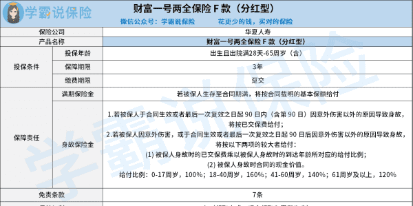 华夏保险有什么分红险,华夏财富宝两全保险分红型尊享版图3