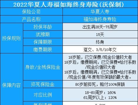 华夏保险有什么分红险,华夏财富宝两全保险分红型尊享版图4