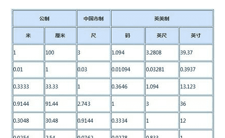 公分多少厘米,一公分等于多少厘米图2