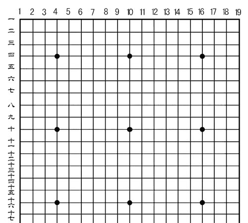 标准围棋棋盘大小,围棋棋盘标准尺寸及配图图3