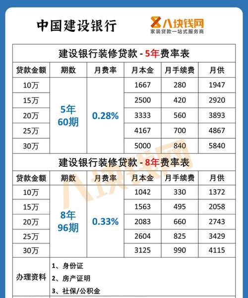 贷款最长能贷多少年,房屋2次抵押贷款最多贷几年图3