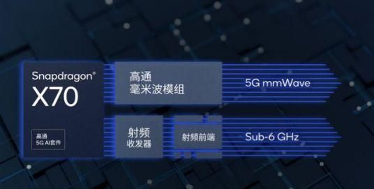 高通为什么不能集成5G基带,骁龙865是集成芯片