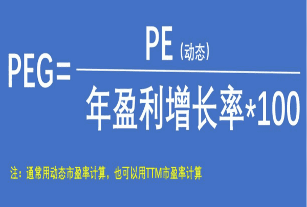 公司估值是利润的几倍,怎么算公司的估值是多少图3