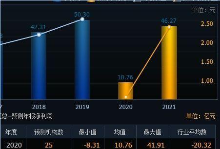 公司估值是利润的几倍,怎么算公司的估值是多少图10