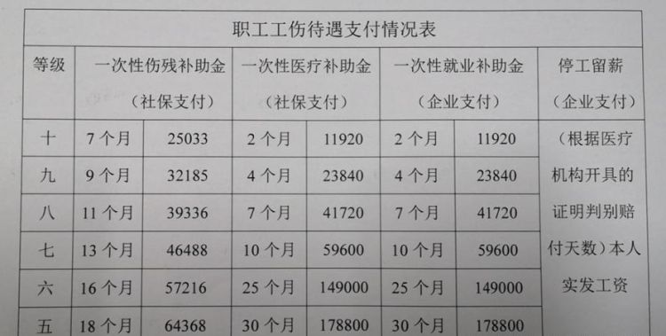 九级工伤伤残鉴定赔偿标准,工伤鉴定九级一共能赔偿多少钱