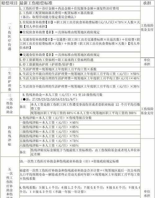 九级工伤伤残鉴定赔偿标准,工伤鉴定九级一共能赔偿多少钱图12