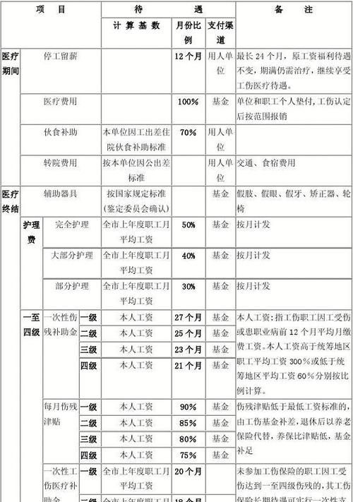 九级工伤伤残鉴定赔偿标准,工伤鉴定九级一共能赔偿多少钱图13