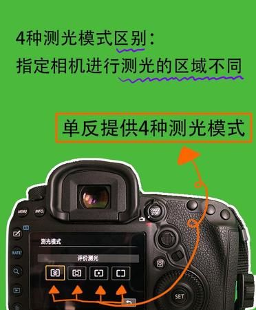 d3200怎么测光,d3200如何连拍图2