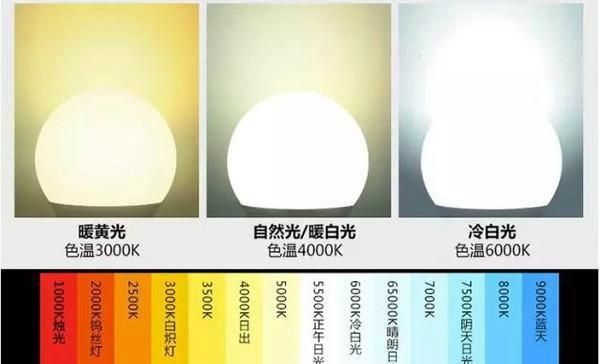 白炽灯的色温是多少,夜间使用的灯色温不应高于图3