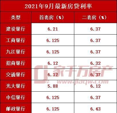 九江房屋贷款利率是多少,日本购房贷款利率是多少图2