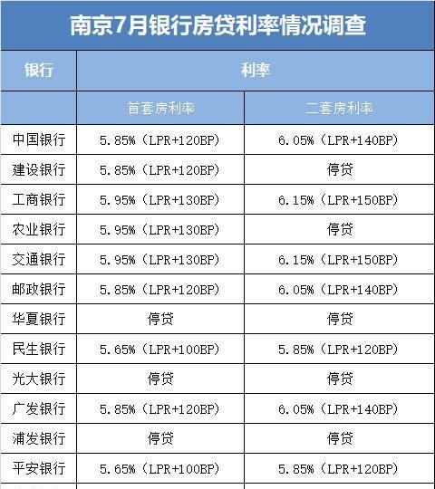 九江房屋贷款利率是多少,日本购房贷款利率是多少图3