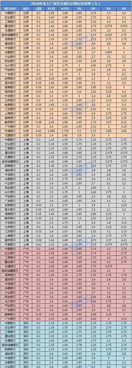 银行存款利率一般多少,蒙银银行存款的利率是多少图3