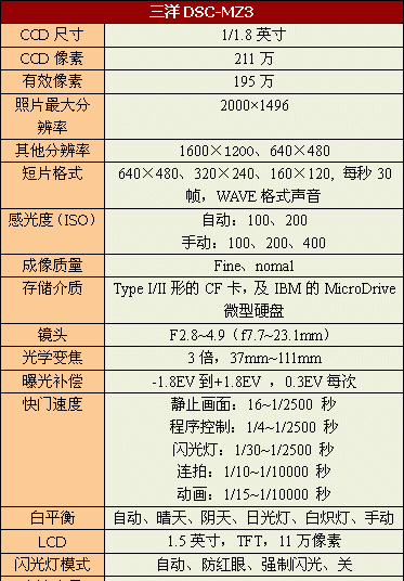 买相机要看什么参数,买数码相机主要看什么