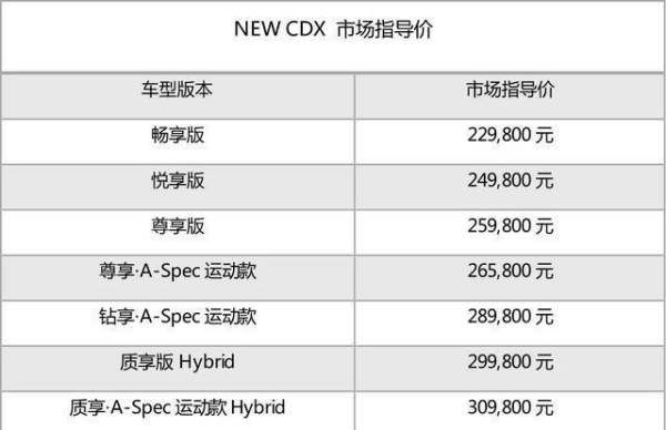 讴歌cdx有混动版车型,讴歌cdx及报价图3