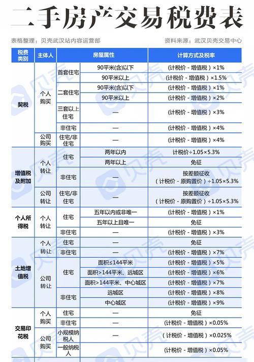 买二手房要交什么税,买二手房要交哪些税图1