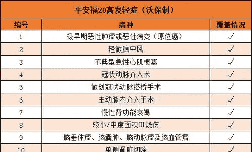 平安福有福上福,平安福上福交30年有什么用图3