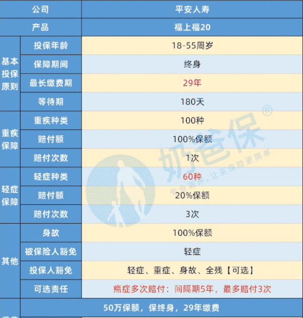 平安福有福上福,平安福上福交30年有什么用图4