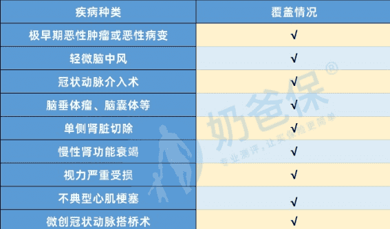 平安福有福上福,平安福上福交30年有什么用图5