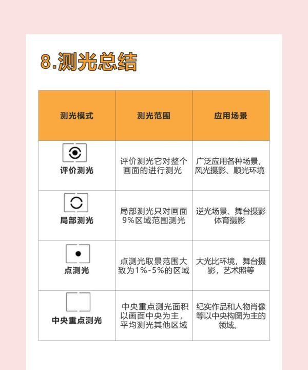 相机测光有什么用,单反相机为什么要测光图16