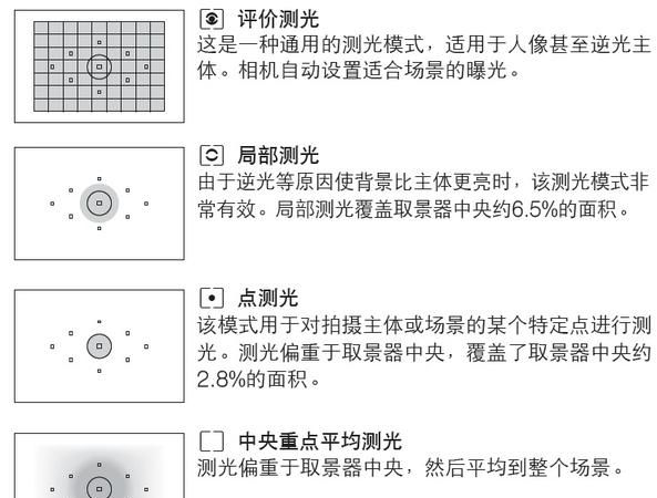 相机测光有什么用,单反相机为什么要测光图17