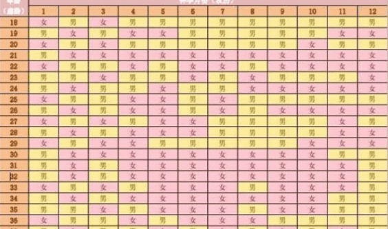 最新清宫图表,清宫表最准确的虚岁算法图4