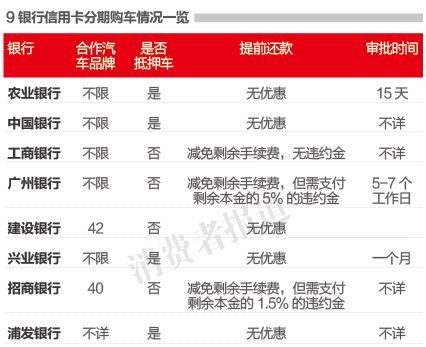 建行车贷能提前还款,建行车贷信用卡提前还款有违约金图1