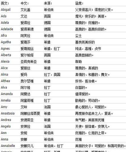 女孩英文名字大全简单,简单又好听的女孩英文名有哪些图1