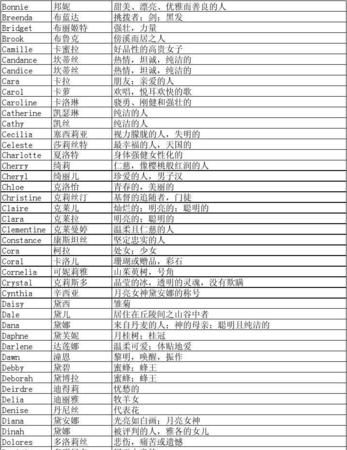 女孩英文名字大全简单,简单又好听的女孩英文名有哪些图2