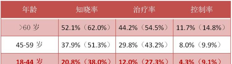 血压0559偏低,我的高压05低压59正常图2