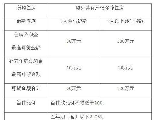 公积金最多能贷款多少,公积金房贷最高可以贷款多少钱合肥图2