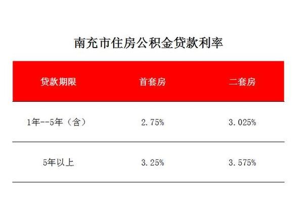 公积金最多能贷款多少,公积金房贷最高可以贷款多少钱合肥图6