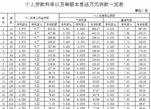 公积金最多能贷款多少,公积金房贷最高可以贷款多少钱合肥图7